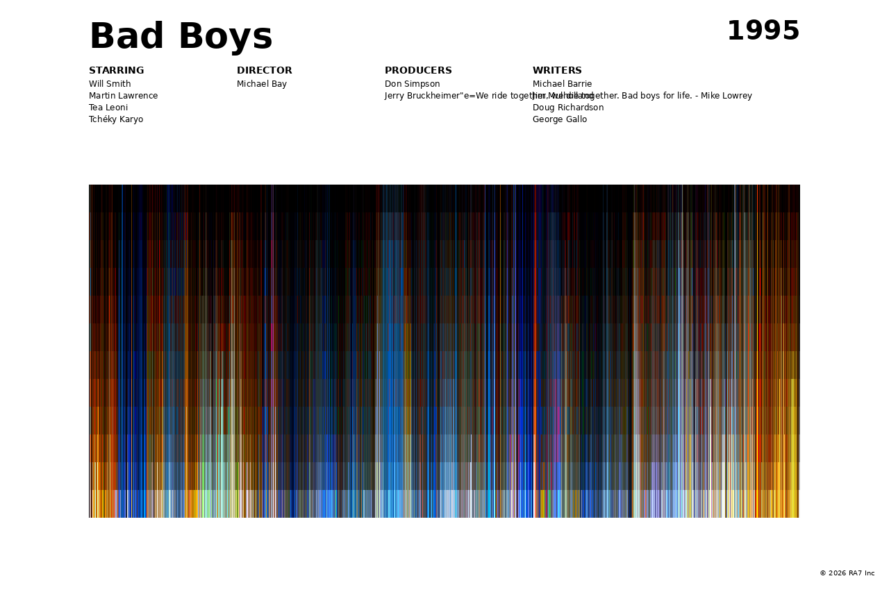 Poster preview for Bad Boys